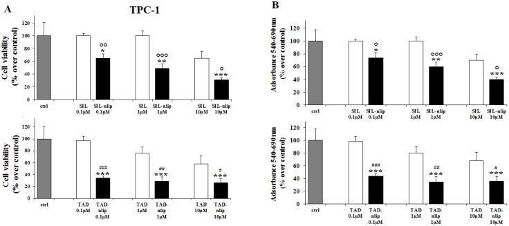 https://cdn.ncbi.nlm.nih.gov/pmc/blobs/8af2/5302496/519c3e398f33/nanomaterials-06-00092-g003.jpg