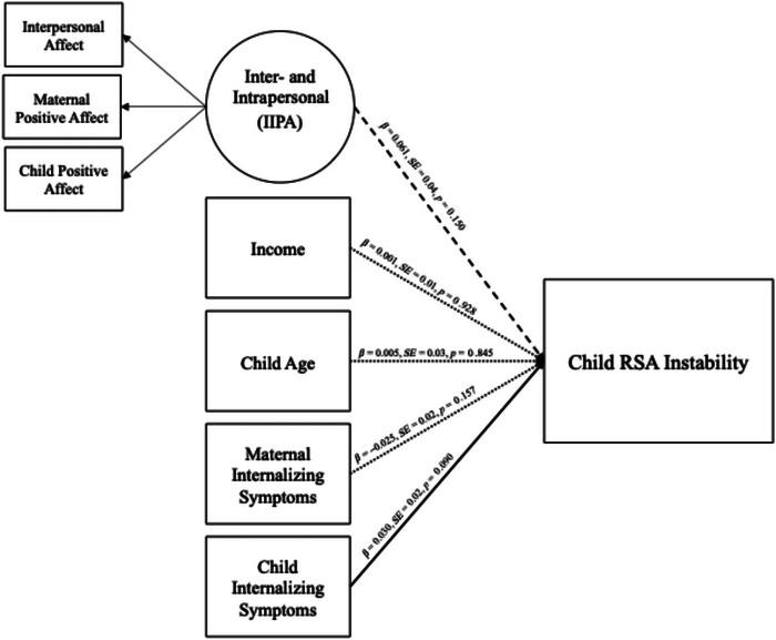 https://cdn.ncbi.nlm.nih.gov/pmc/blobs/8af3/12311884/d8225e8f4ec5/DEV-67-e70067-g004.jpg