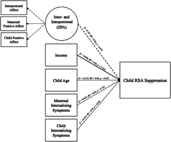 https://cdn.ncbi.nlm.nih.gov/pmc/blobs/8af3/12311884/f54118abd996/DEV-67-e70067-g003.jpg