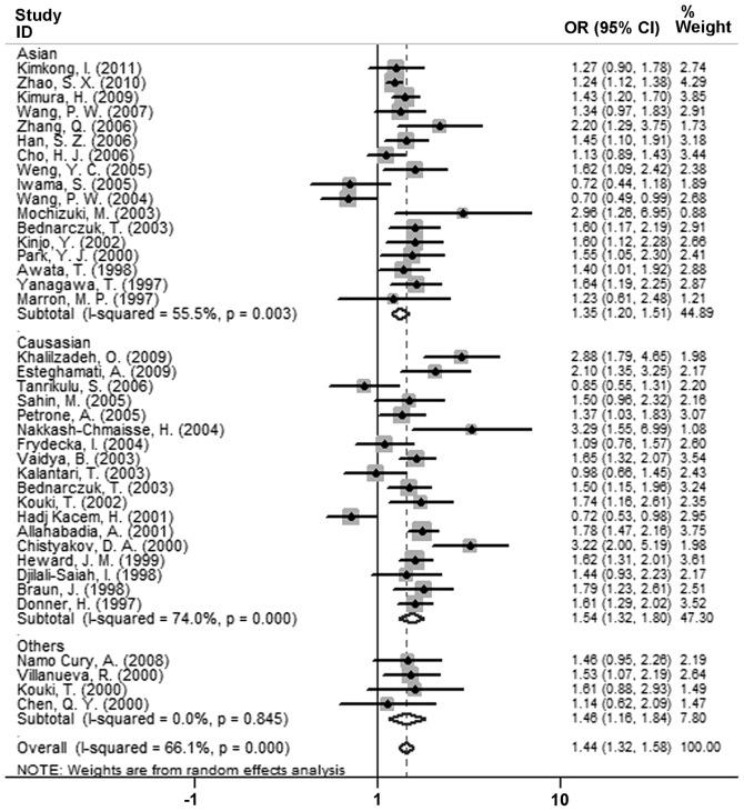https://cdn.ncbi.nlm.nih.gov/pmc/blobs/8af3/3503798/25dbd0c1983f/ETM-04-03-0538-g00.jpg