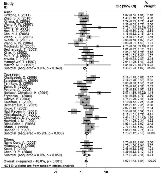 https://cdn.ncbi.nlm.nih.gov/pmc/blobs/8af3/3503798/b35e7ae1df31/ETM-04-03-0538-g02.jpg