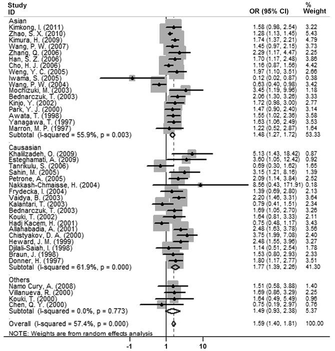 https://cdn.ncbi.nlm.nih.gov/pmc/blobs/8af3/3503798/efb292acc197/ETM-04-03-0538-g01.jpg