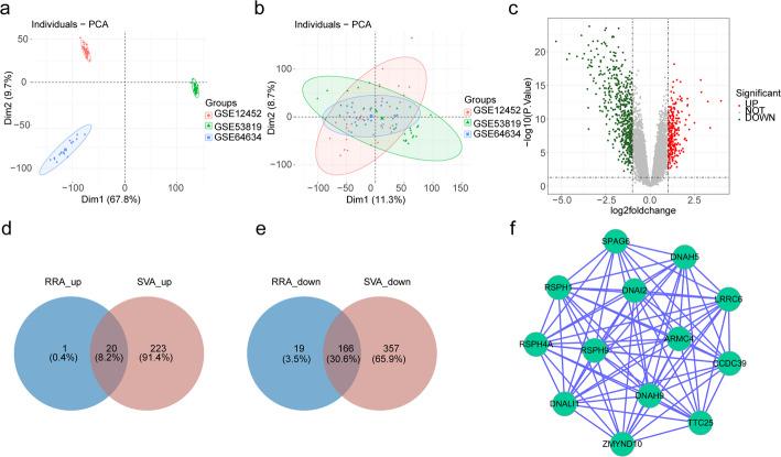 https://cdn.ncbi.nlm.nih.gov/pmc/blobs/8af7/12214193/8b125ca6d157/12672_2025_3047_Fig3_HTML.jpg