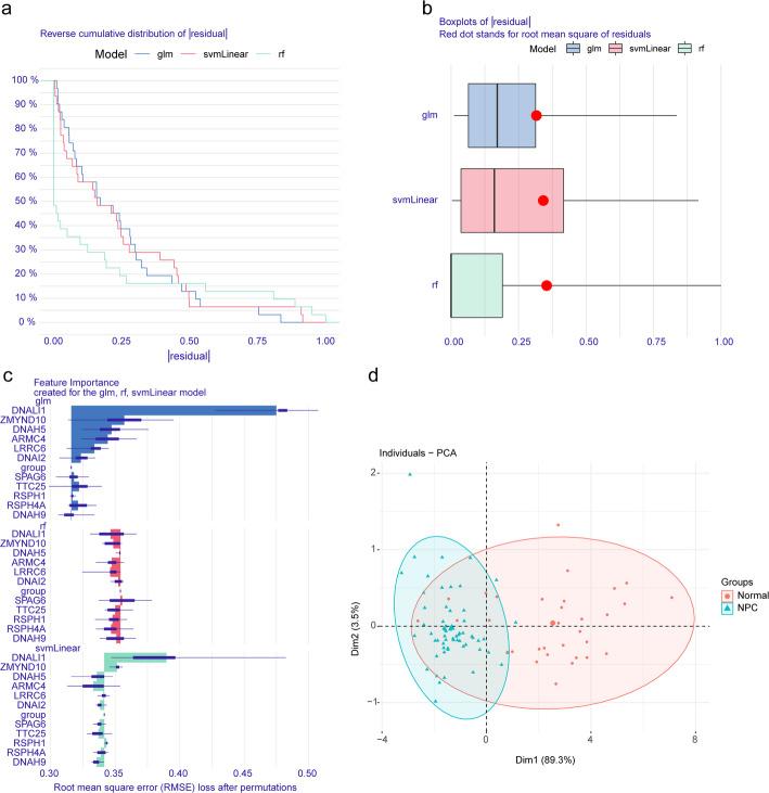 https://cdn.ncbi.nlm.nih.gov/pmc/blobs/8af7/12214193/9bc8b7c15833/12672_2025_3047_Fig4_HTML.jpg
