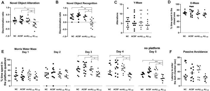 https://cdn.ncbi.nlm.nih.gov/pmc/blobs/8af9/7667153/73a799042f43/fnmol-13-552073-g0009.jpg