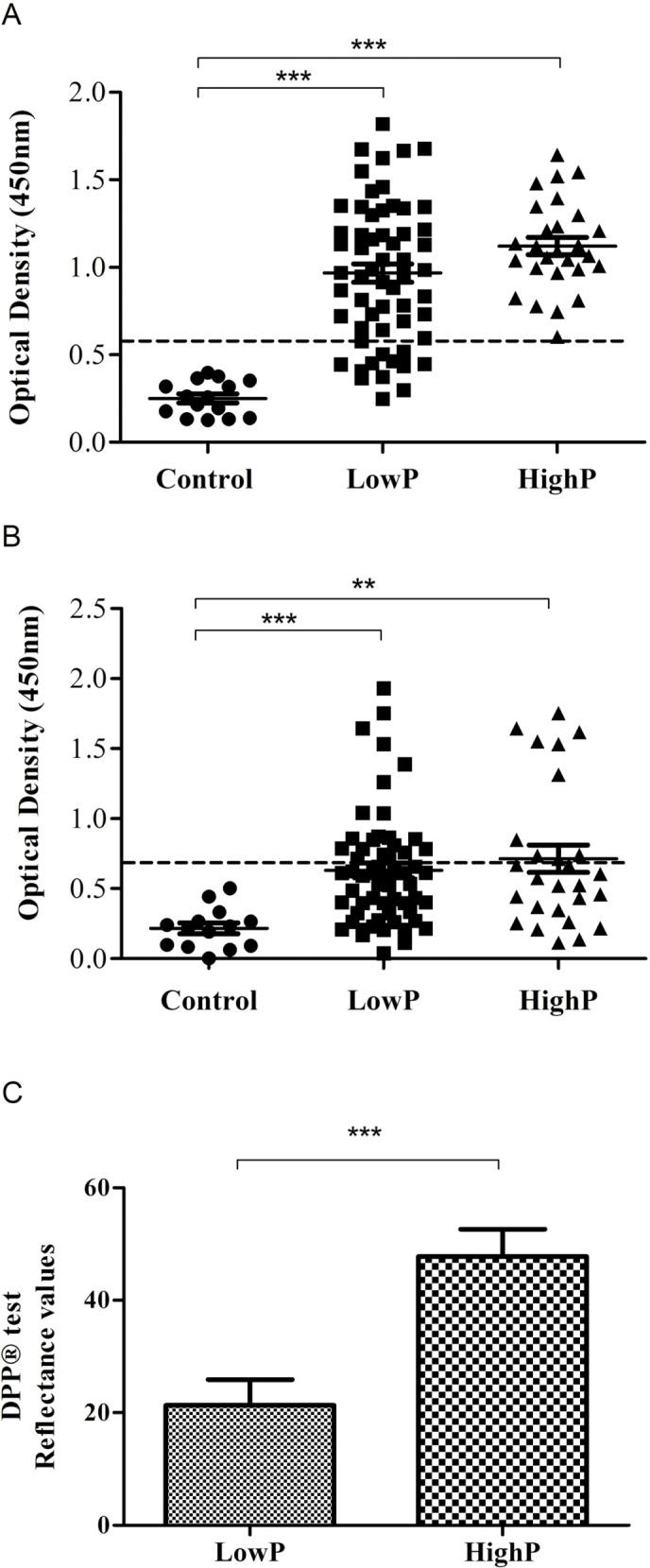 https://cdn.ncbi.nlm.nih.gov/pmc/blobs/8afe/4395300/aa8a407be4d8/pone.0123009.g003.jpg