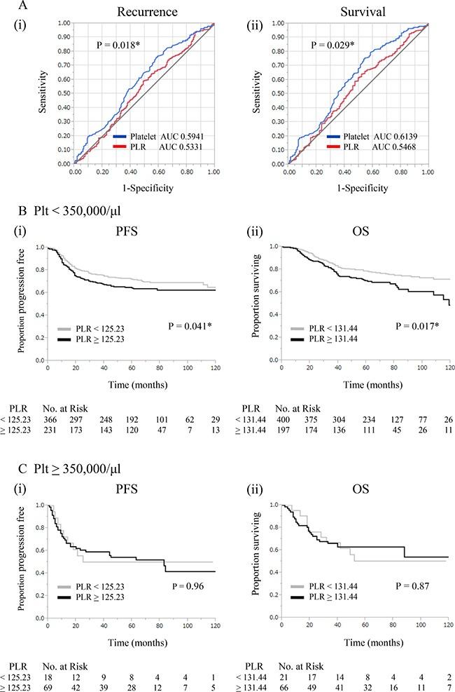 https://cdn.ncbi.nlm.nih.gov/pmc/blobs/8b00/5589667/28c9807d59ac/oncotarget-08-55394-g002.jpg