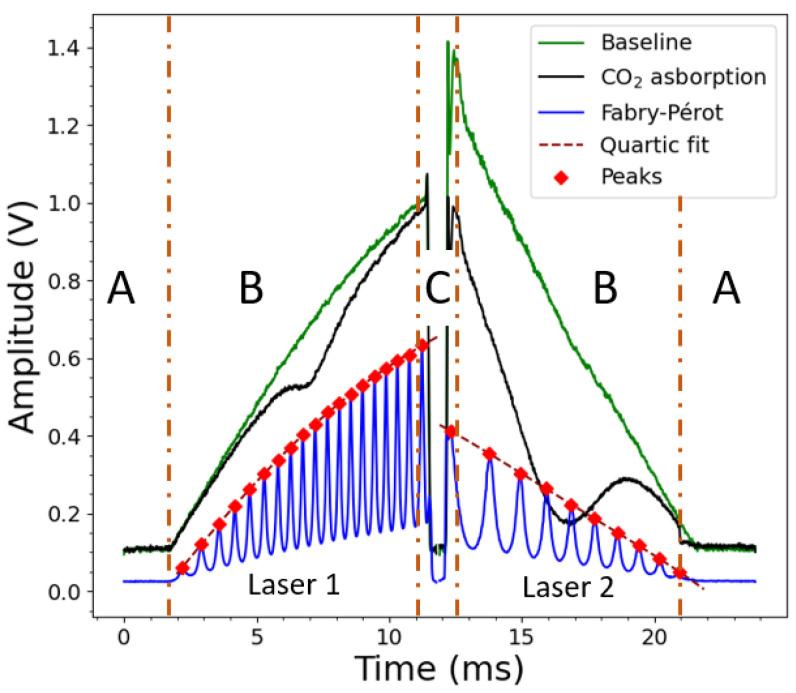 https://cdn.ncbi.nlm.nih.gov/pmc/blobs/8b00/9371247/f187094e5413/sensors-22-05764-g004.jpg