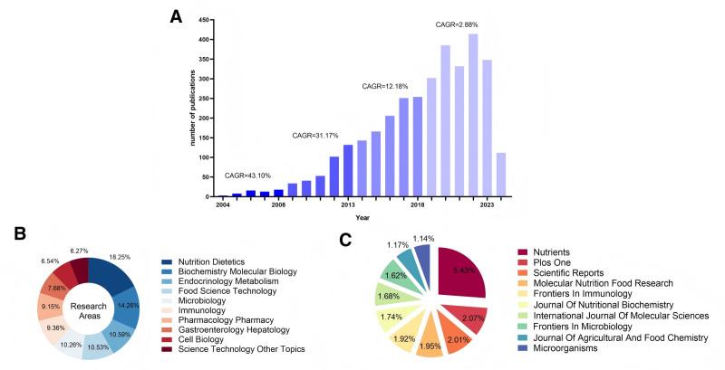 https://cdn.ncbi.nlm.nih.gov/pmc/blobs/8b03/12338276/0f93f674e1ec/medi-104-e43790-g002.jpg