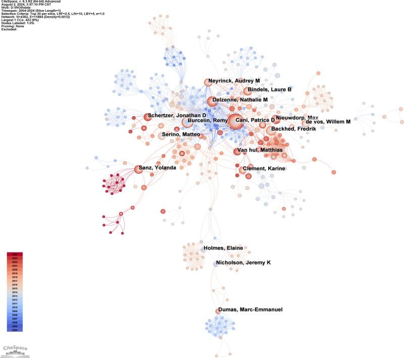 https://cdn.ncbi.nlm.nih.gov/pmc/blobs/8b03/12338276/d384558dbf5f/medi-104-e43790-g005.jpg