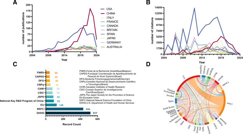 https://cdn.ncbi.nlm.nih.gov/pmc/blobs/8b03/12338276/ef76dabb8068/medi-104-e43790-g003.jpg