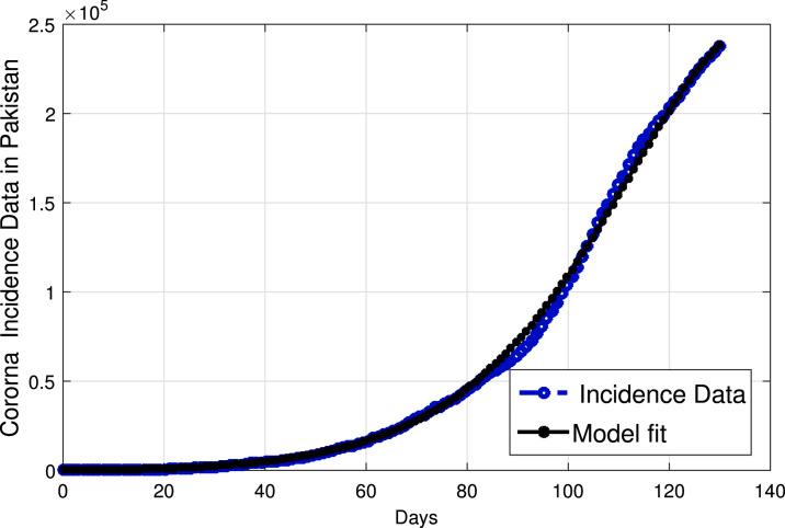https://cdn.ncbi.nlm.nih.gov/pmc/blobs/8b05/8588759/a98a78bbbc98/gr2_lrg.jpg