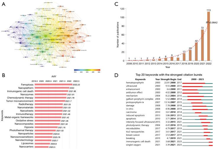 https://cdn.ncbi.nlm.nih.gov/pmc/blobs/8b06/11651988/1f34cb00dd8b/qims-14-12-8734-f11.jpg