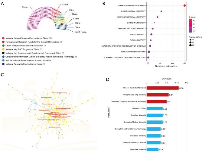 https://cdn.ncbi.nlm.nih.gov/pmc/blobs/8b06/11651988/b8a55ae39a27/qims-14-12-8734-f6.jpg