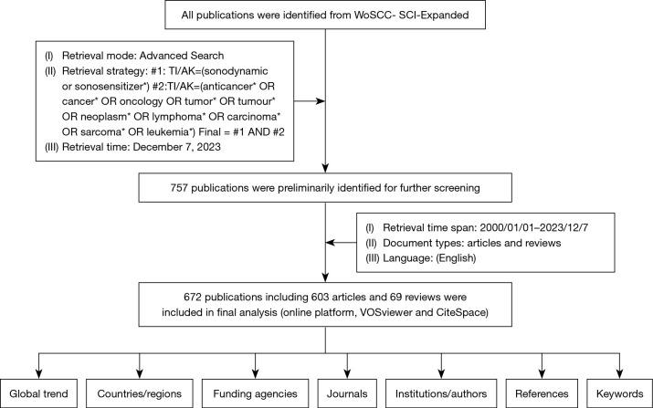 https://cdn.ncbi.nlm.nih.gov/pmc/blobs/8b06/11651988/e13879035224/qims-14-12-8734-f2.jpg