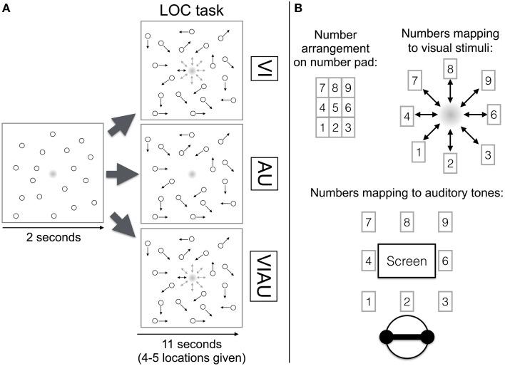 https://cdn.ncbi.nlm.nih.gov/pmc/blobs/8b06/4518141/82adb2576d2f/fpsyg-06-01084-g0001.jpg