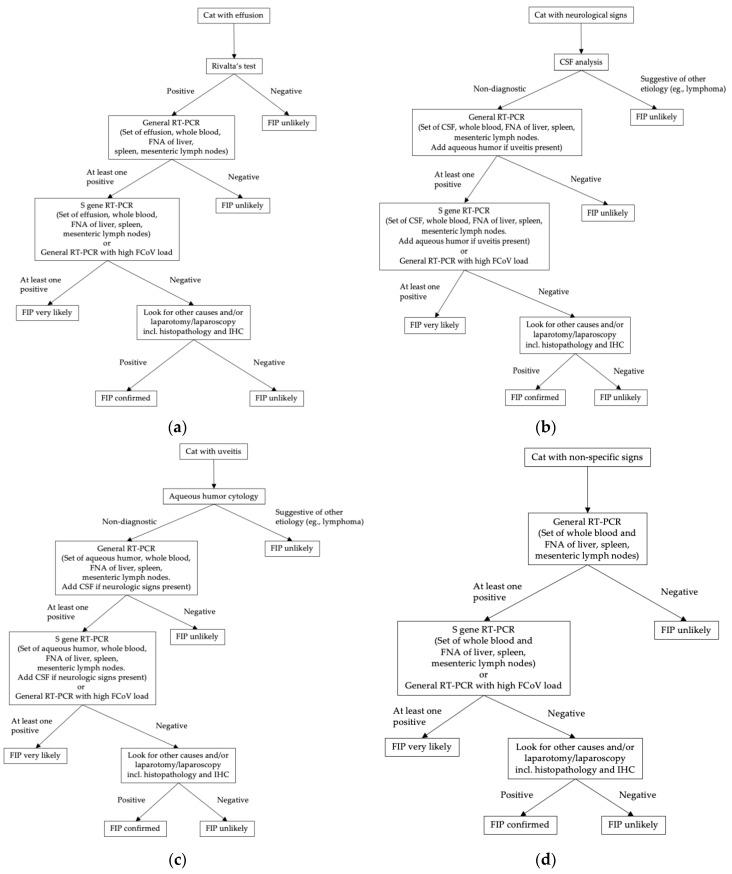https://cdn.ncbi.nlm.nih.gov/pmc/blobs/8b06/6893704/a1366e6706de/viruses-11-01068-g001.jpg