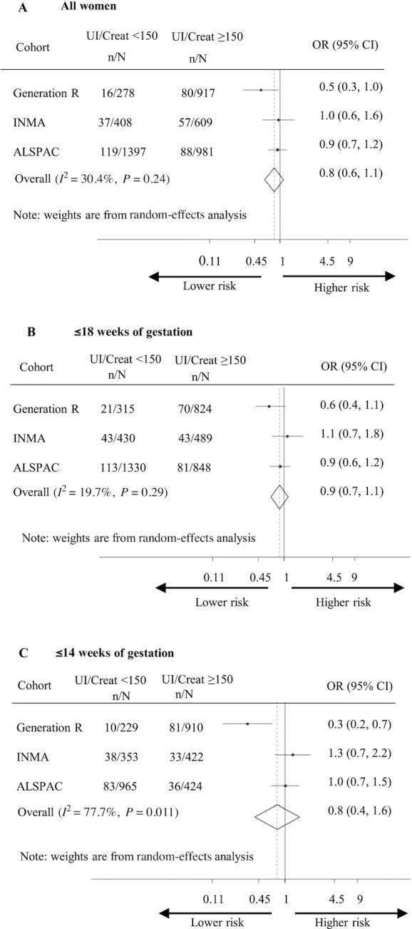 https://cdn.ncbi.nlm.nih.gov/pmc/blobs/8b06/7269752/1f6d7e246c56/nxaa051fig3.jpg