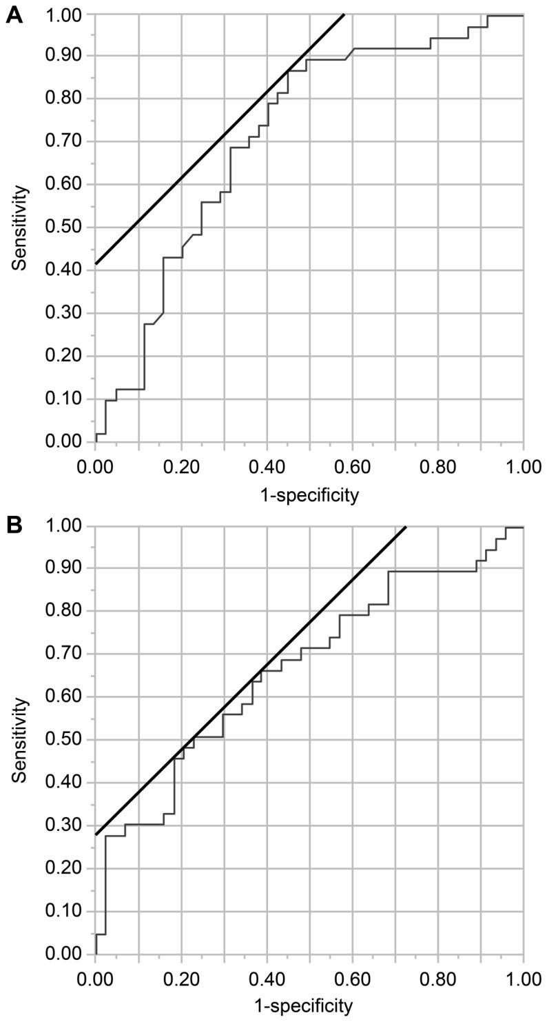 https://cdn.ncbi.nlm.nih.gov/pmc/blobs/8b07/6142300/e0382c4149ac/mco-09-04-0362-g00.jpg