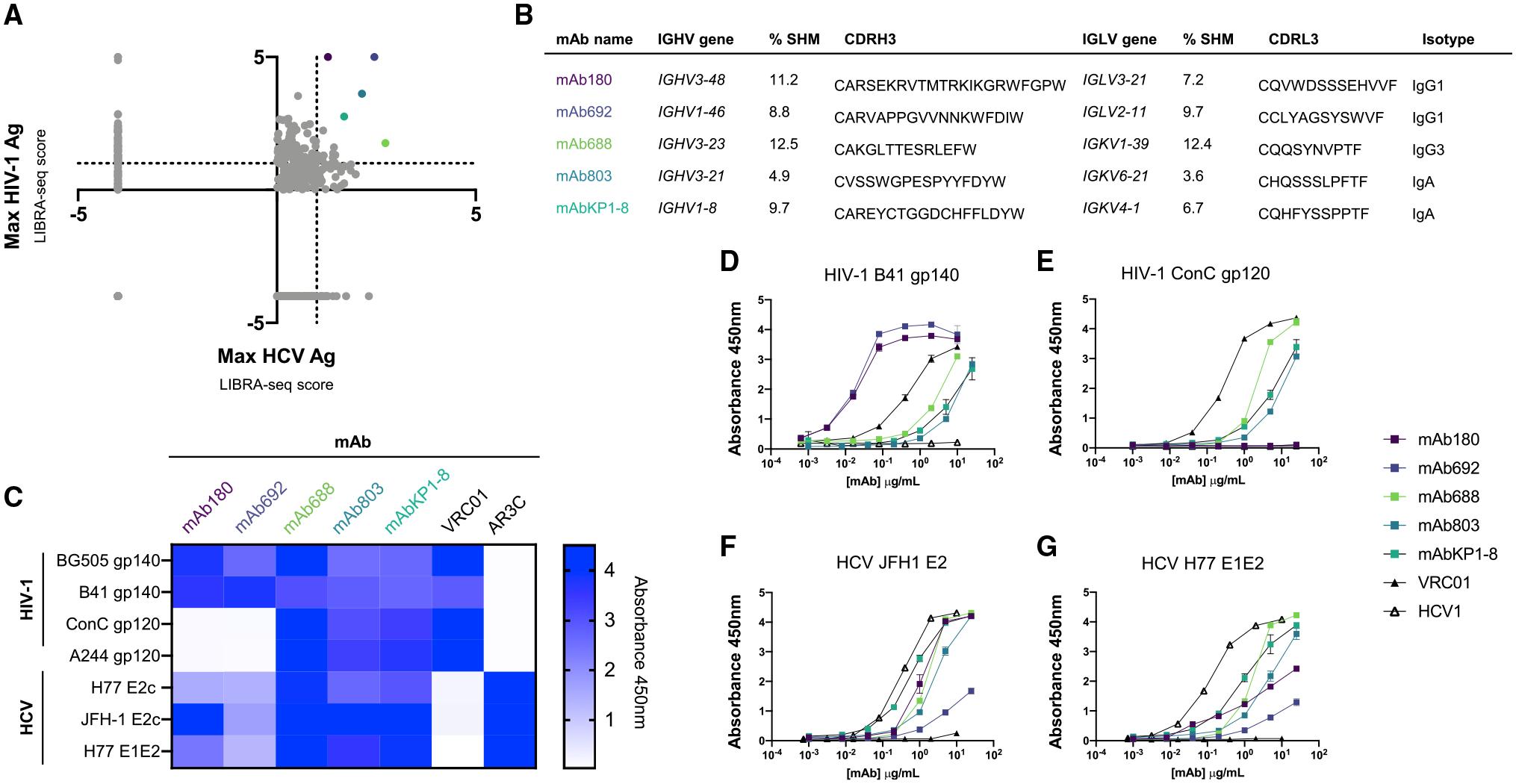 https://cdn.ncbi.nlm.nih.gov/pmc/blobs/8b08/10372200/6876e705c226/nihms-1878913-f0002.jpg