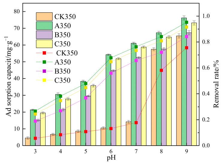 https://cdn.ncbi.nlm.nih.gov/pmc/blobs/8b08/11767991/d07fce4edec1/molecules-30-00347-g009.jpg