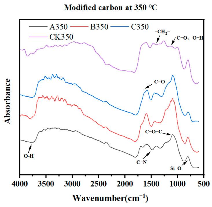 https://cdn.ncbi.nlm.nih.gov/pmc/blobs/8b08/11767991/de9ee22fb541/molecules-30-00347-g002.jpg