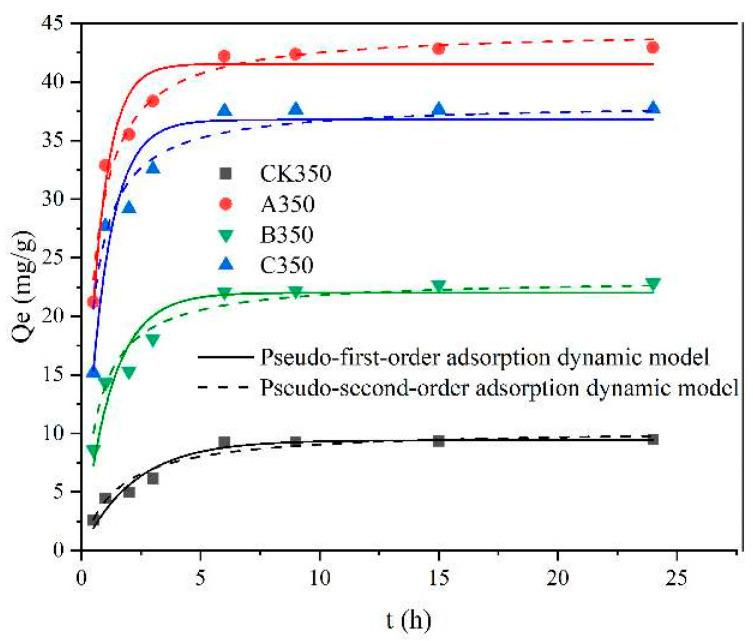 https://cdn.ncbi.nlm.nih.gov/pmc/blobs/8b08/11767991/e848d8933bb8/molecules-30-00347-g006.jpg
