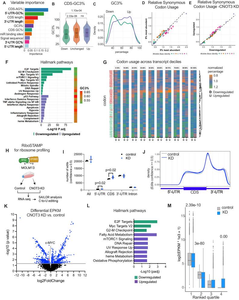 https://cdn.ncbi.nlm.nih.gov/pmc/blobs/8b0c/10943099/98dbeb7097a5/41467_2024_46665_Fig5_HTML.jpg