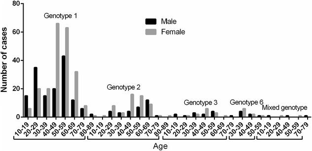 https://cdn.ncbi.nlm.nih.gov/pmc/blobs/8b0c/5021643/282a6829d464/40064_2016_3224_Fig7_HTML.jpg