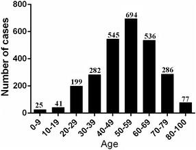 https://cdn.ncbi.nlm.nih.gov/pmc/blobs/8b0c/5021643/b983c0959463/40064_2016_3224_Fig3_HTML.jpg