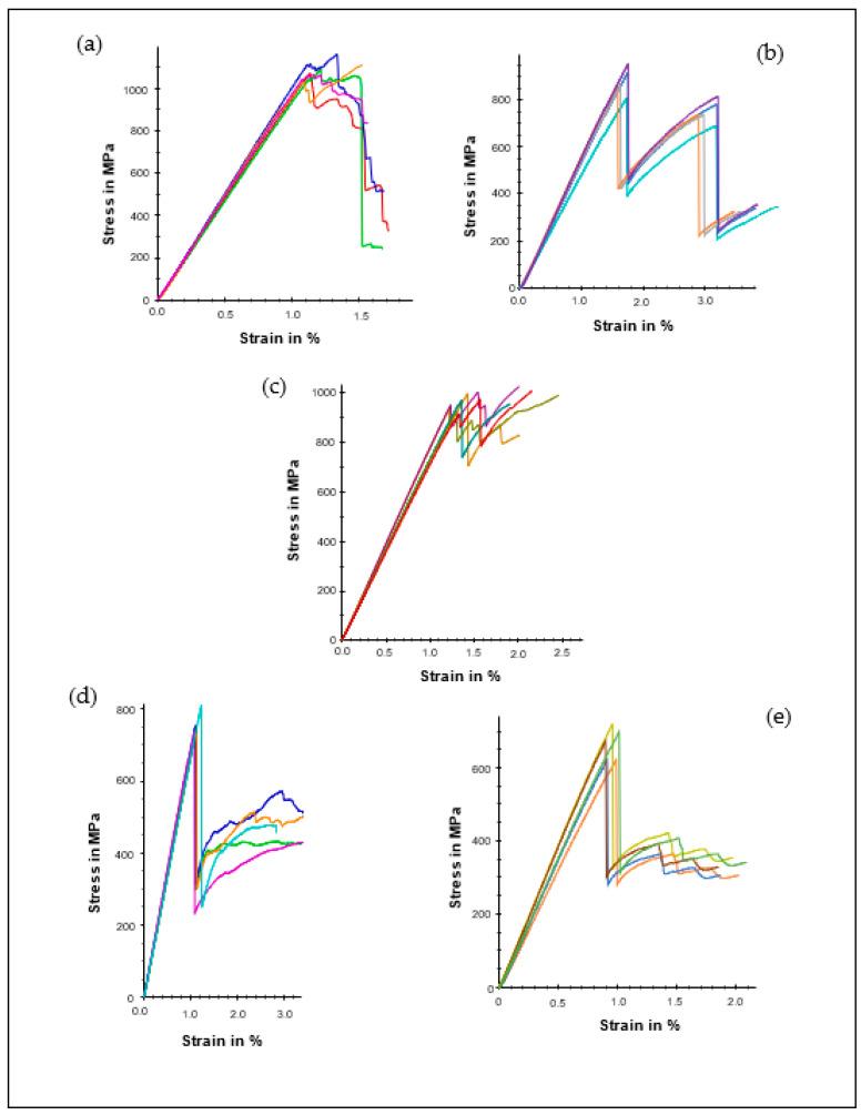 https://cdn.ncbi.nlm.nih.gov/pmc/blobs/8b11/9786175/91001d02738c/polymers-14-05566-g003.jpg