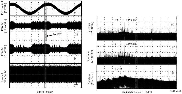 https://cdn.ncbi.nlm.nih.gov/pmc/blobs/8b12/5038817/ab222b5a7363/sensors-16-01546-g004.jpg