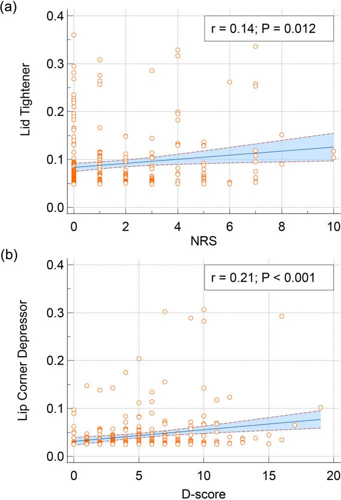 https://cdn.ncbi.nlm.nih.gov/pmc/blobs/8b15/10926654/6b0f5f53746d/10194_2024_1742_Fig5_HTML.jpg