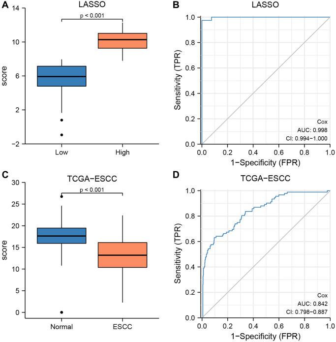 https://cdn.ncbi.nlm.nih.gov/pmc/blobs/8b16/10522377/3301cb315668/aging-15-205012-g011.jpg