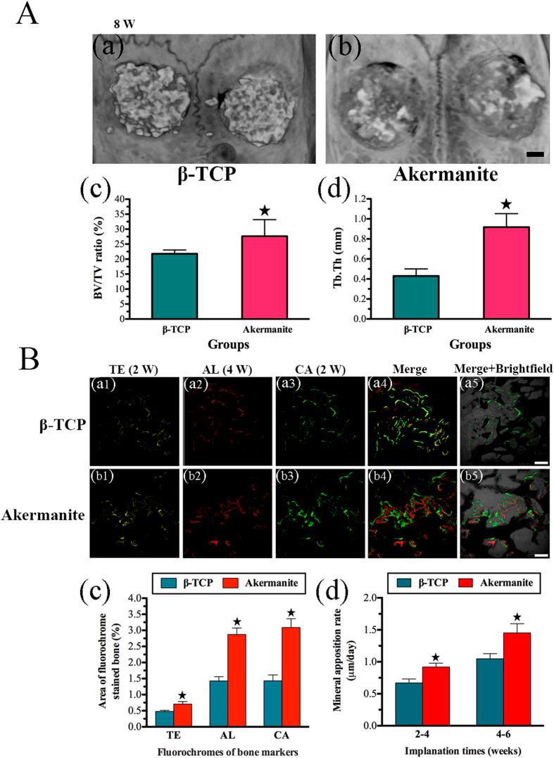 https://cdn.ncbi.nlm.nih.gov/pmc/blobs/8b16/4766478/a1847a8c36b1/srep22005-f7.jpg