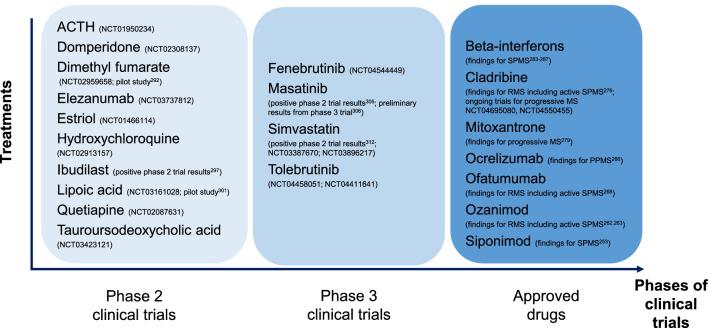 https://cdn.ncbi.nlm.nih.gov/pmc/blobs/8b17/8830034/7513e23cc803/12974_2022_2408_Fig4_HTML.jpg
