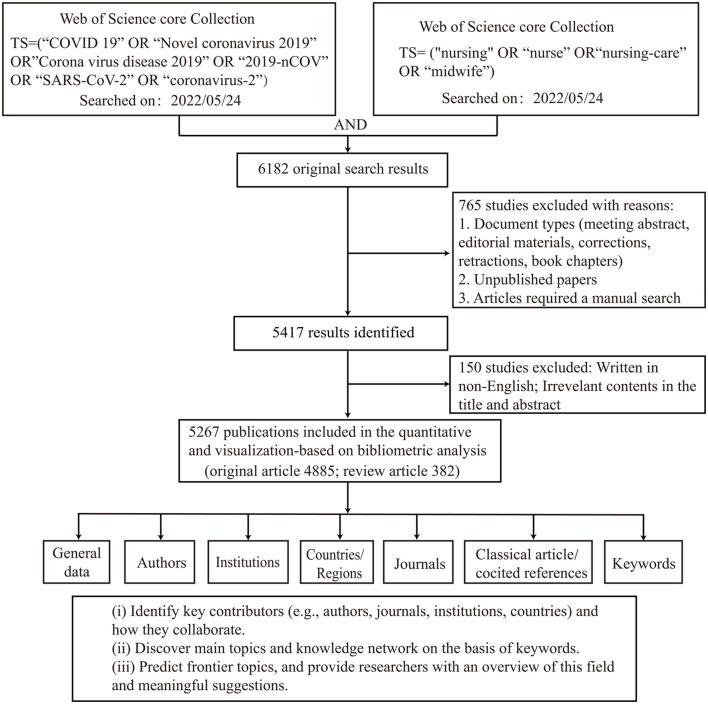 https://cdn.ncbi.nlm.nih.gov/pmc/blobs/8b18/9339968/64fe79747afb/fpubh-10-933555-g0001.jpg
