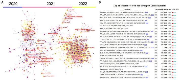 https://cdn.ncbi.nlm.nih.gov/pmc/blobs/8b18/9339968/a9e7e4634470/fpubh-10-933555-g0006.jpg