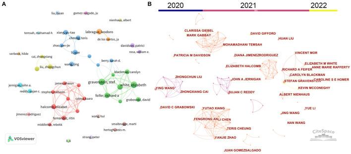 https://cdn.ncbi.nlm.nih.gov/pmc/blobs/8b18/9339968/d18cd3b9ece9/fpubh-10-933555-g0003.jpg