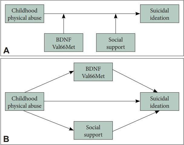 https://cdn.ncbi.nlm.nih.gov/pmc/blobs/8b1b/9633170/034a4782228e/pi-2022-0189f1.jpg