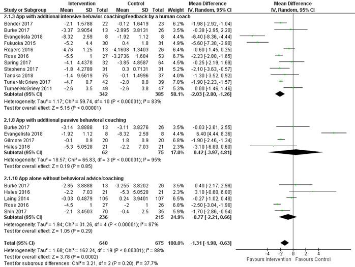 https://cdn.ncbi.nlm.nih.gov/pmc/blobs/8b1d/9034427/6b8e474de213/mhealth_v10i4e35479_fig5.jpg