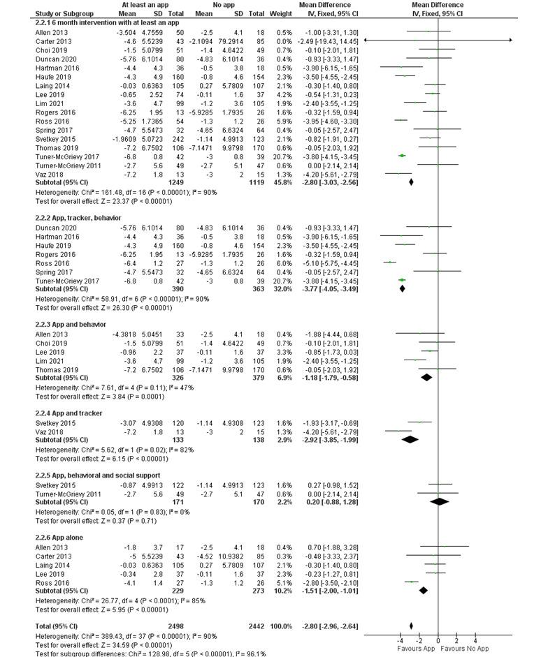 https://cdn.ncbi.nlm.nih.gov/pmc/blobs/8b1d/9034427/811fd0295a07/mhealth_v10i4e35479_fig4.jpg