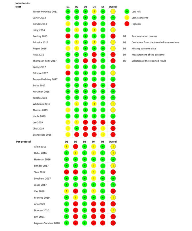 https://cdn.ncbi.nlm.nih.gov/pmc/blobs/8b1d/9034427/8f87a2fadf7c/mhealth_v10i4e35479_fig2.jpg