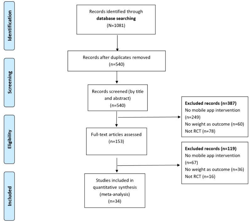 https://cdn.ncbi.nlm.nih.gov/pmc/blobs/8b1d/9034427/a71b03996c55/mhealth_v10i4e35479_fig1.jpg