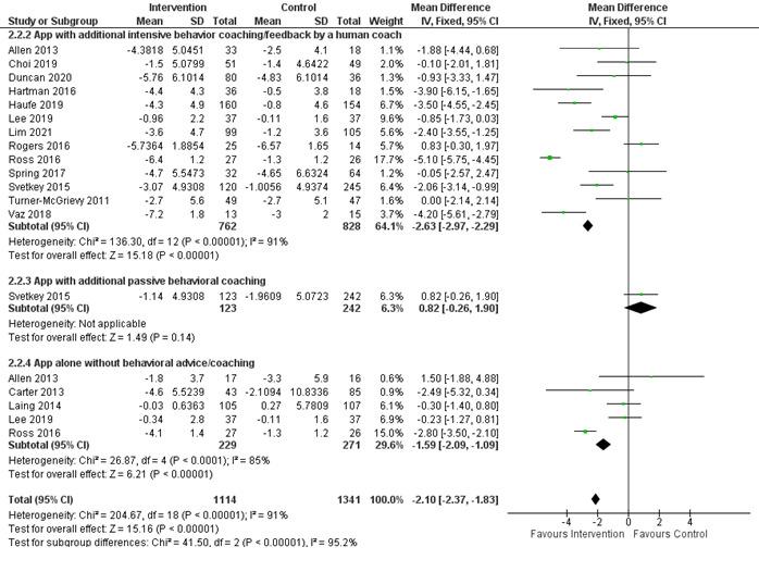 https://cdn.ncbi.nlm.nih.gov/pmc/blobs/8b1d/9034427/ee2ef2dd8457/mhealth_v10i4e35479_fig6.jpg