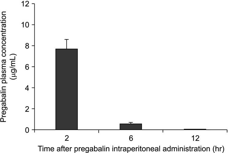 https://cdn.ncbi.nlm.nih.gov/pmc/blobs/8b1e/8019952/217b0f757c6a/kjp-34-2-185-f5.jpg