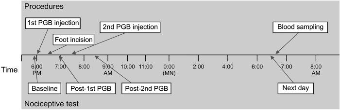 https://cdn.ncbi.nlm.nih.gov/pmc/blobs/8b1e/8019952/2d0fd6263009/kjp-34-2-185-f1.jpg