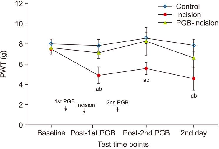 https://cdn.ncbi.nlm.nih.gov/pmc/blobs/8b1e/8019952/60a45c43e563/kjp-34-2-185-f2.jpg