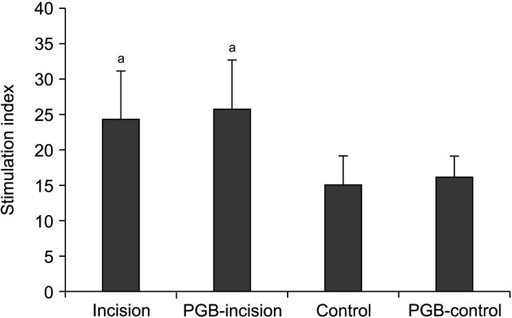 https://cdn.ncbi.nlm.nih.gov/pmc/blobs/8b1e/8019952/e96ef36c19ca/kjp-34-2-185-f4.jpg