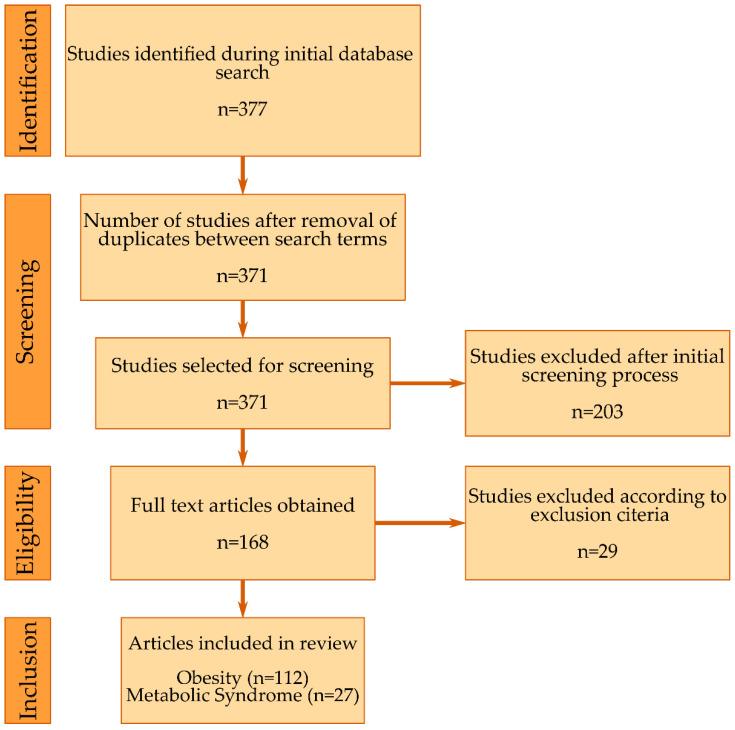 https://cdn.ncbi.nlm.nih.gov/pmc/blobs/8b20/9687917/c24f2bd5e7ca/biology-11-01556-g002.jpg